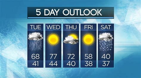 Wpxi 5 day weather forecast - Be prepared with the most accurate 10-day forecast for Eastpointe, MI with highs, lows, chance of precipitation from The Weather Channel and Weather.com